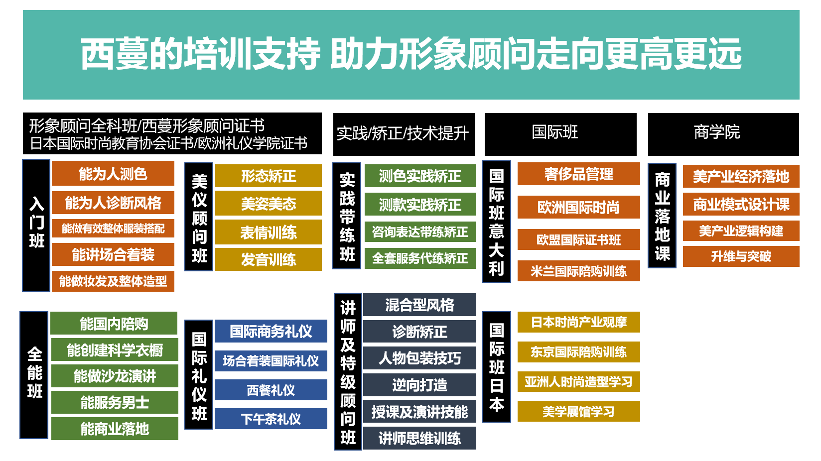 國際形象顧問培訓